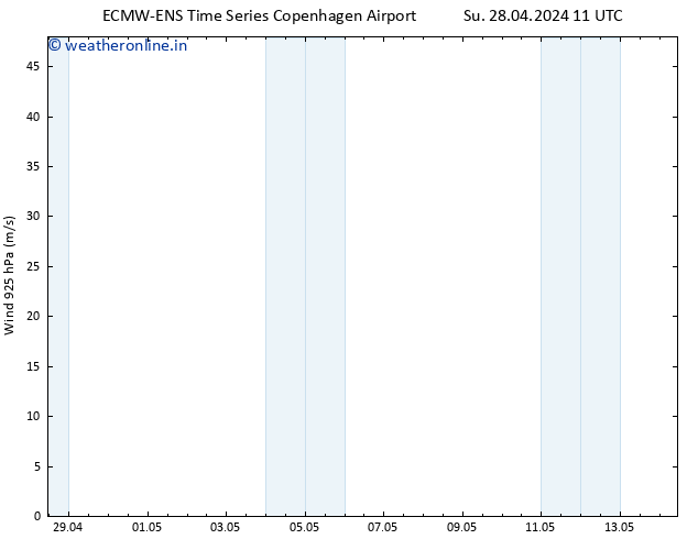 Wind 925 hPa ALL TS Su 28.04.2024 17 UTC