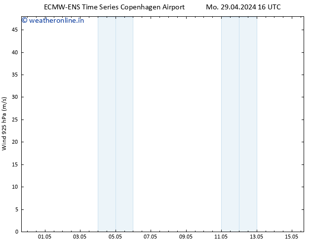 Wind 925 hPa ALL TS Mo 29.04.2024 22 UTC