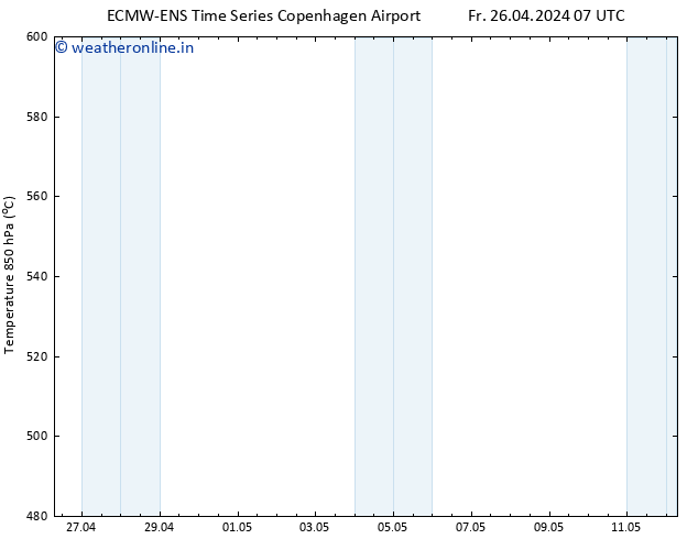 Height 500 hPa ALL TS Fr 26.04.2024 13 UTC