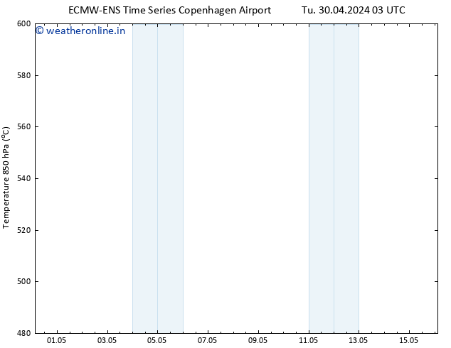 Height 500 hPa ALL TS Tu 30.04.2024 09 UTC