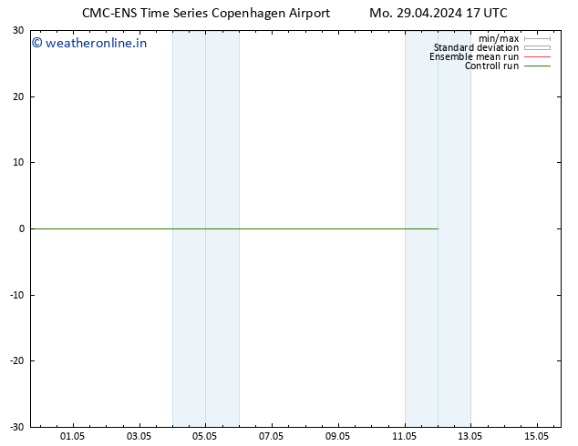 Height 500 hPa CMC TS Mo 29.04.2024 17 UTC