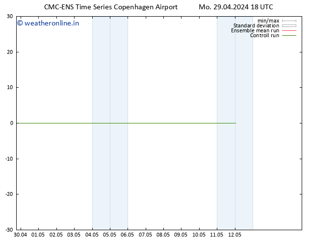 Height 500 hPa CMC TS Mo 29.04.2024 18 UTC