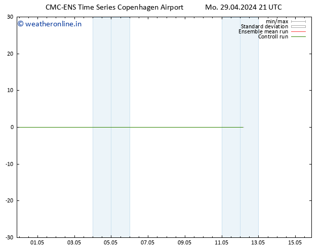 Height 500 hPa CMC TS Mo 29.04.2024 21 UTC