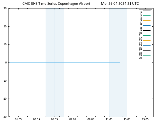 Height 500 hPa CMC TS Mo 29.04.2024 21 UTC