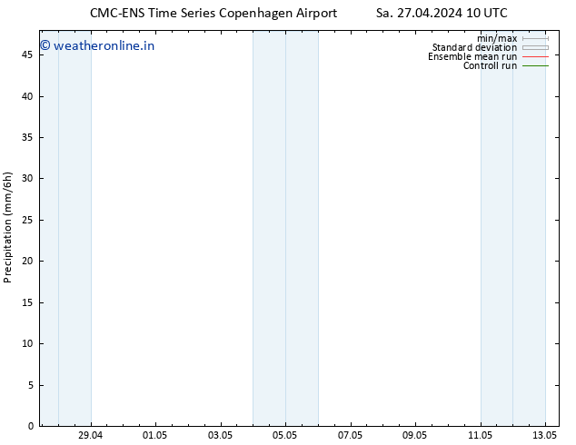 Precipitation CMC TS Sa 27.04.2024 10 UTC