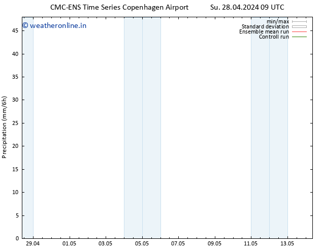 Precipitation CMC TS We 08.05.2024 09 UTC