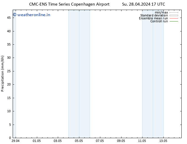 Precipitation CMC TS Su 05.05.2024 11 UTC