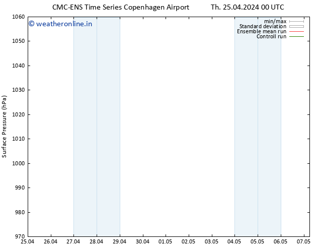 Surface pressure CMC TS Th 25.04.2024 00 UTC