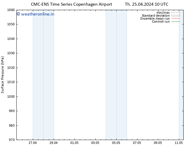 Surface pressure CMC TS Fr 26.04.2024 10 UTC