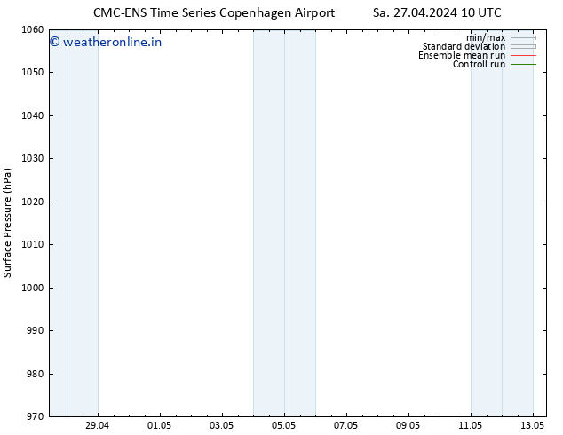 Surface pressure CMC TS Su 05.05.2024 22 UTC