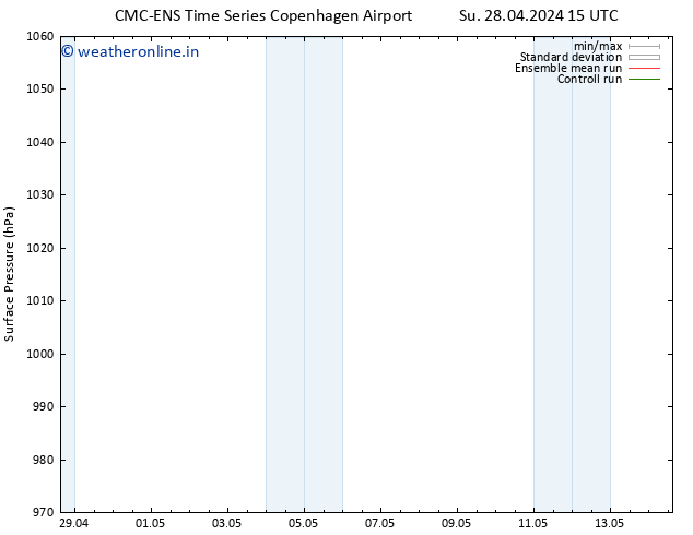 Surface pressure CMC TS Su 28.04.2024 15 UTC