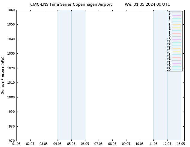 Surface pressure CMC TS We 01.05.2024 00 UTC