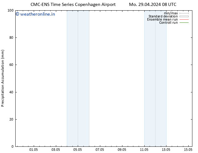 Precipitation accum. CMC TS Mo 29.04.2024 08 UTC