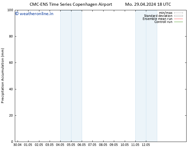 Precipitation accum. CMC TS Th 09.05.2024 18 UTC