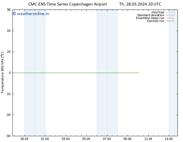 Temp. 850 hPa CMC TS Su 07.04.2024 20 UTC
