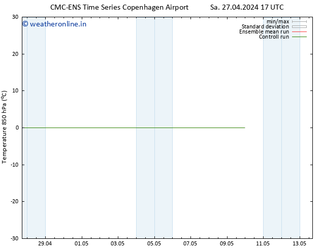 Temp. 850 hPa CMC TS Tu 07.05.2024 17 UTC