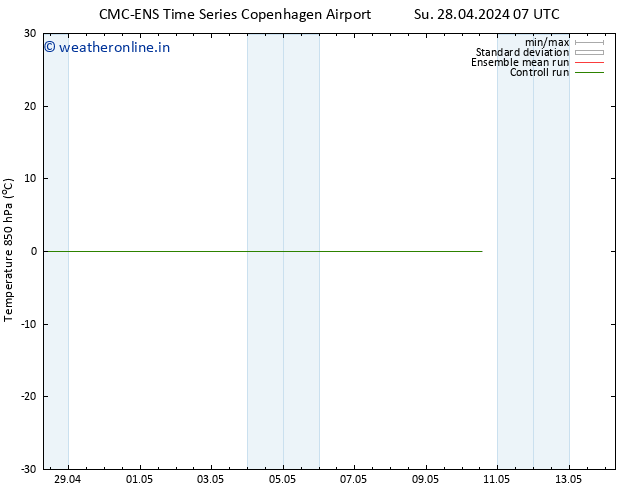 Temp. 850 hPa CMC TS We 08.05.2024 07 UTC