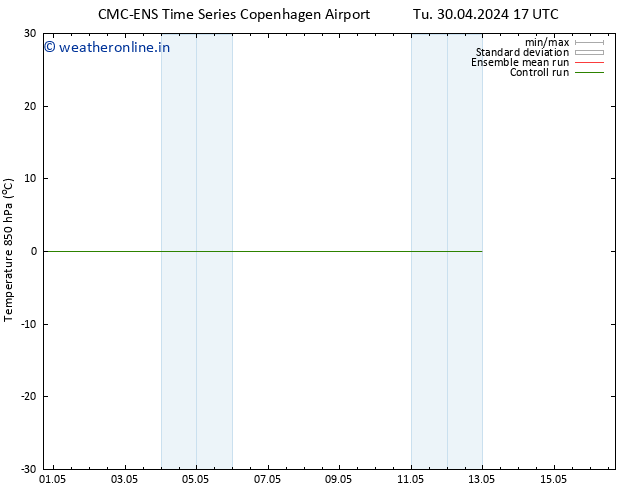 Temp. 850 hPa CMC TS Tu 30.04.2024 17 UTC