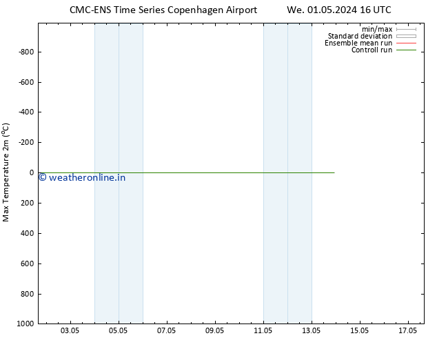 Temperature High (2m) CMC TS We 01.05.2024 16 UTC