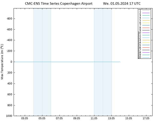 Temperature High (2m) CMC TS We 01.05.2024 17 UTC