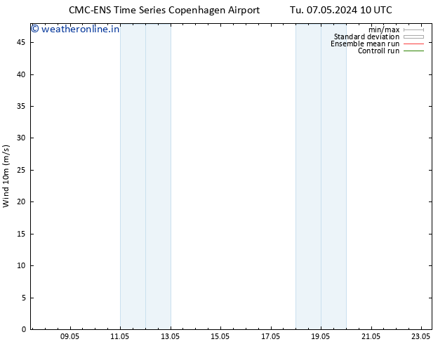 Surface wind CMC TS Tu 07.05.2024 22 UTC