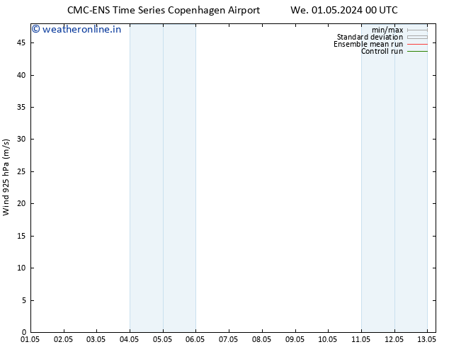 Wind 925 hPa CMC TS We 08.05.2024 12 UTC