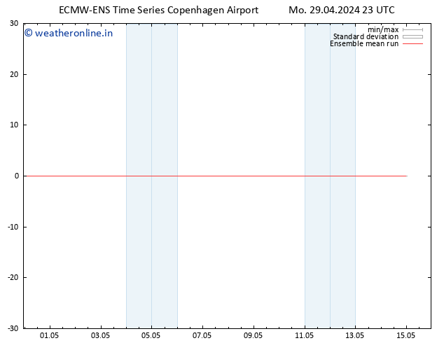 Temp. 850 hPa ECMWFTS Th 09.05.2024 23 UTC