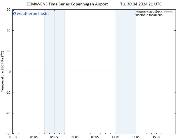 Temp. 850 hPa ECMWFTS Th 02.05.2024 21 UTC