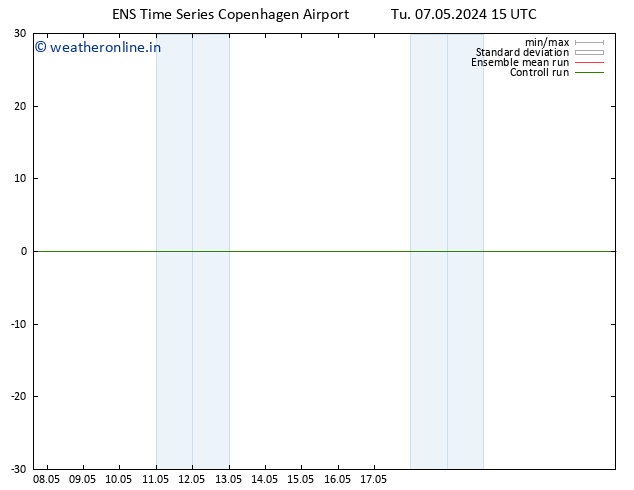 Height 500 hPa GEFS TS Tu 07.05.2024 21 UTC