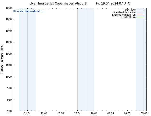 Surface pressure GEFS TS Sa 20.04.2024 07 UTC