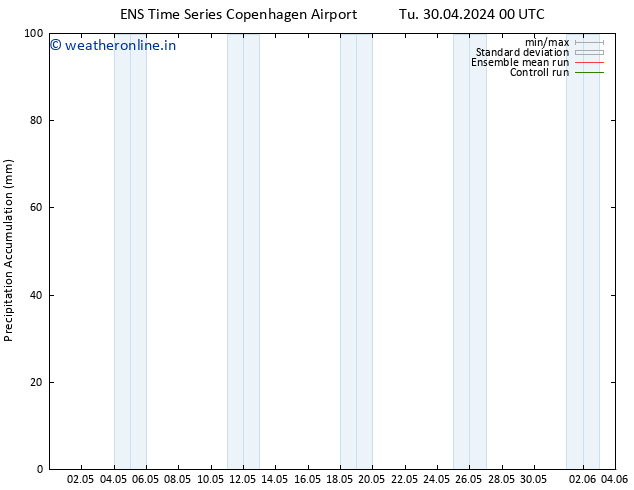 Precipitation accum. GEFS TS Tu 30.04.2024 12 UTC