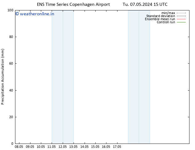 Precipitation accum. GEFS TS We 08.05.2024 09 UTC