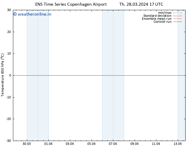 Temp. 850 hPa GEFS TS Th 28.03.2024 23 UTC