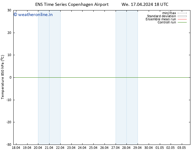 Temp. 850 hPa GEFS TS We 17.04.2024 18 UTC