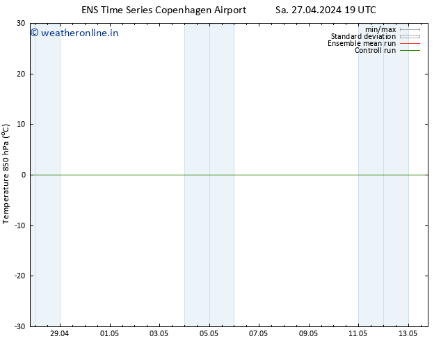 Temp. 850 hPa GEFS TS Su 28.04.2024 01 UTC