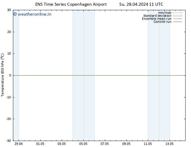 Temp. 850 hPa GEFS TS Su 28.04.2024 23 UTC