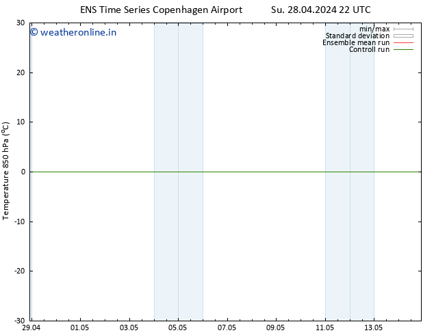 Temp. 850 hPa GEFS TS Tu 30.04.2024 16 UTC