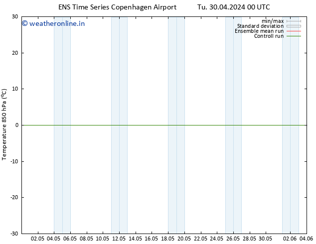 Temp. 850 hPa GEFS TS Tu 30.04.2024 00 UTC