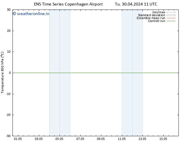 Temp. 850 hPa GEFS TS Tu 30.04.2024 11 UTC