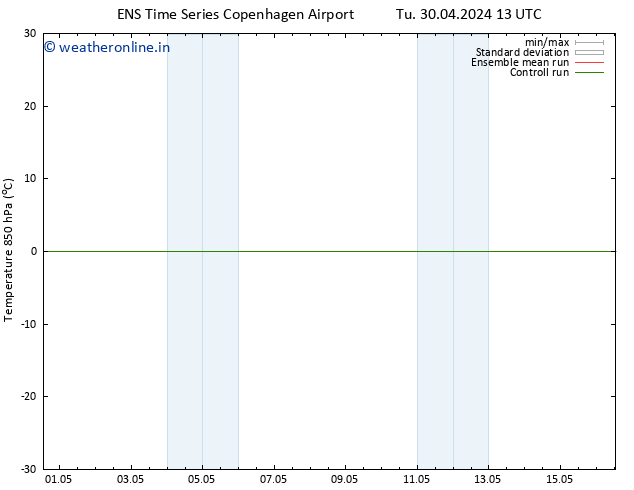 Temp. 850 hPa GEFS TS Fr 03.05.2024 07 UTC