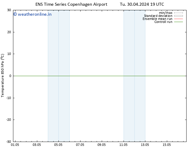 Temp. 850 hPa GEFS TS Tu 30.04.2024 19 UTC