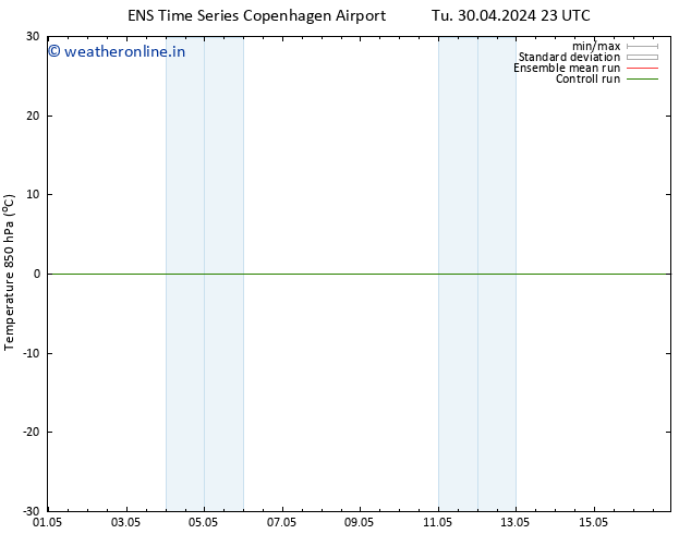 Temp. 850 hPa GEFS TS Tu 07.05.2024 05 UTC
