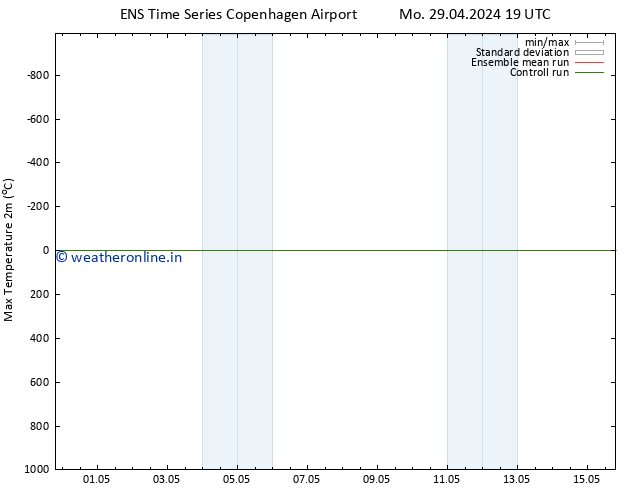 Temperature High (2m) GEFS TS Tu 30.04.2024 07 UTC