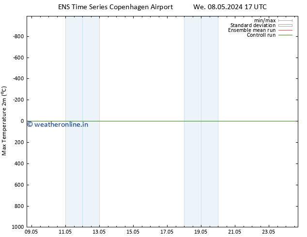 Temperature High (2m) GEFS TS Tu 14.05.2024 17 UTC