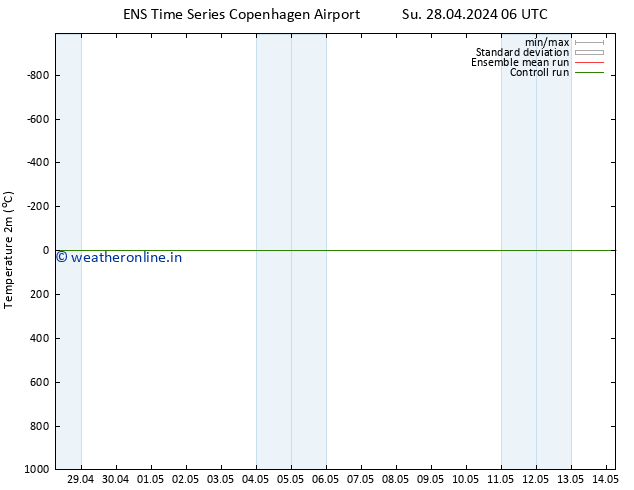 Temperature (2m) GEFS TS Su 28.04.2024 18 UTC