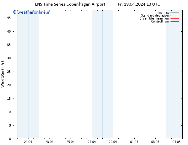 Surface wind GEFS TS Sa 20.04.2024 01 UTC