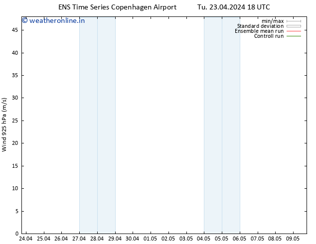 Wind 925 hPa GEFS TS Tu 23.04.2024 18 UTC