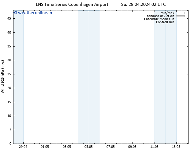 Wind 925 hPa GEFS TS Su 28.04.2024 08 UTC