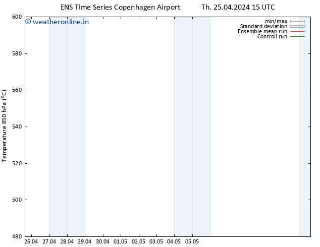 Height 500 hPa GEFS TS Th 25.04.2024 21 UTC