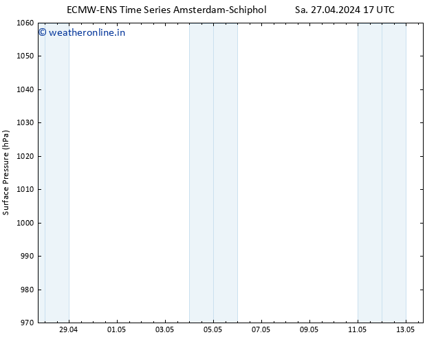 Surface pressure ALL TS Su 05.05.2024 17 UTC